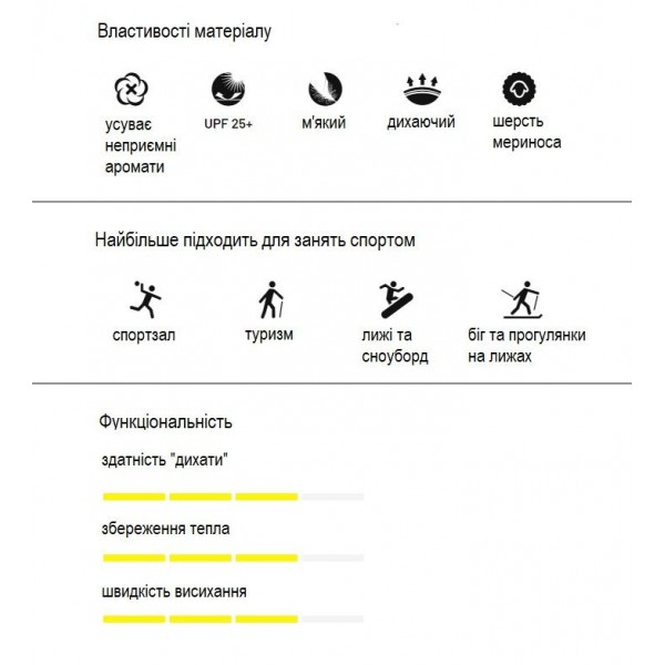 Термофутболка SENSOR MERINO ACTIVE з довгим рукавом чоловіча чорна SM11MA-black-M